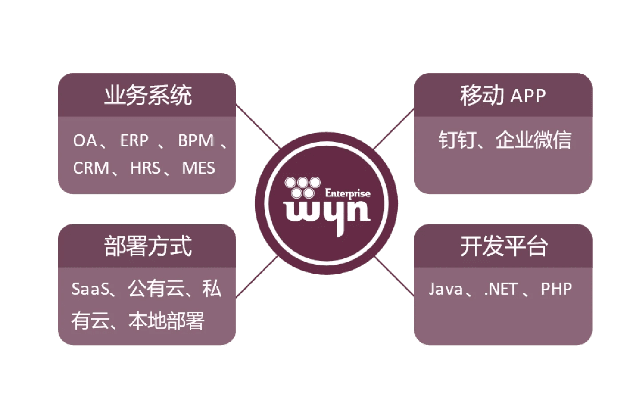 wuc官方下载,资源实施策略-vShop_v7.752