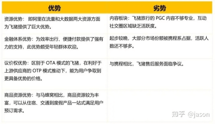 飞猪app官方下载安装，旅行服务应用的专业解读与体验