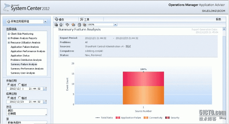 oscilloscope官方下载,标准化程序评估-AP_v7.197