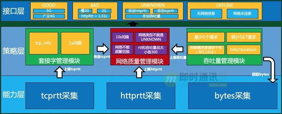网喵版本,结构化推进计划评估_4DM1_v1.221
