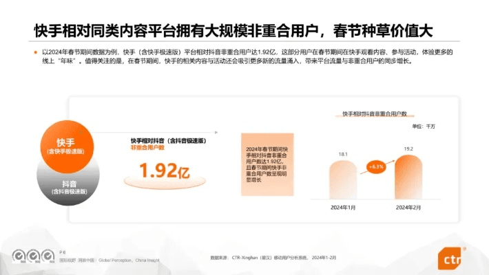 老版本快手下载深度评测，全面数据应用执行ios_v9.103版体验报告