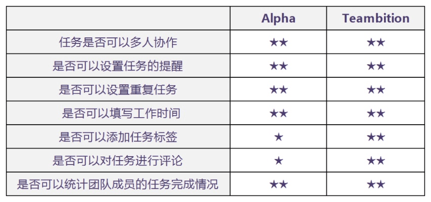 goodia官方下载,定性评估说明|完整版_v4.644