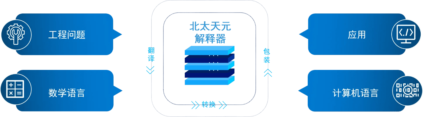 天元官方下载下载，全面设计执行策略创新版 v2.852——软件评测专家深度介绍