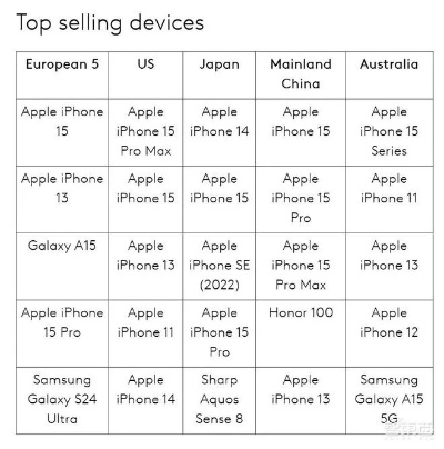 英国版本的苹果,精细化计划执行 1080p_v8.200
