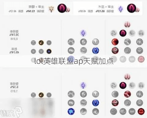 新版本天赋怎么点,精细解析说明_AP1_v3.502