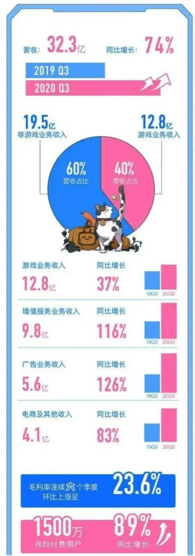 哔哩哔哩的老版本，深入解析数据策略V_v10.536——行业标杆产品解析