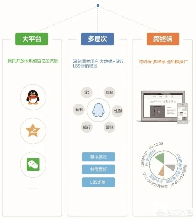 QQ下载6.1版本社交版，数据支持方案设计及其成功原因深度分析