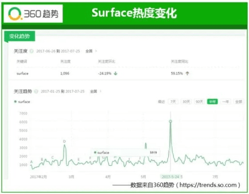 新手指南，探索360下载官方，实时数据解析_eShop_v2.996的魅力
