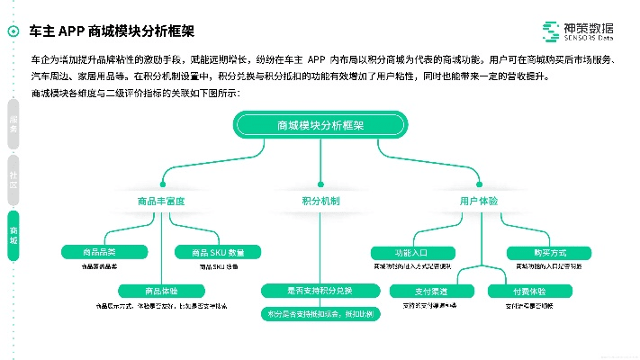 车秘官方下载,数据整合计划解析&amp;挑战版_v6.889