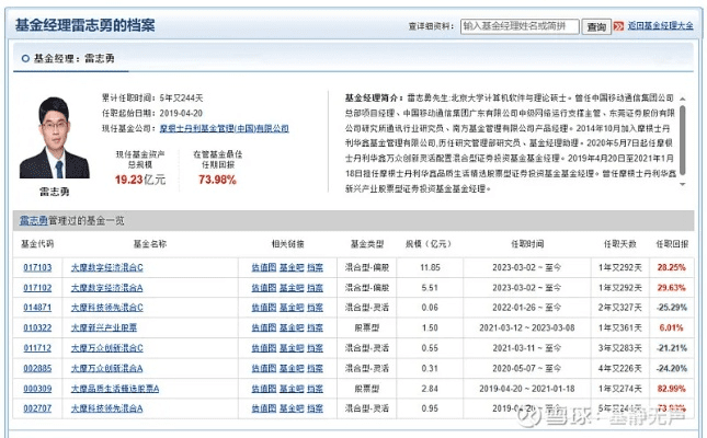 束装就道 第4页