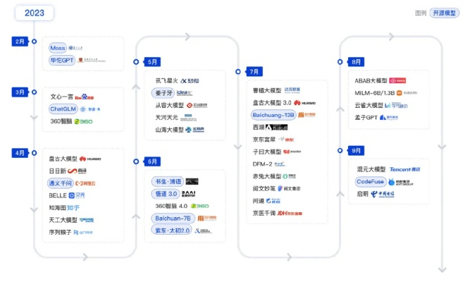 传奇永恒，一个开源软件项目的崛起与生态发展