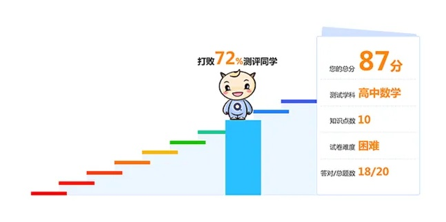介绍关于育学园会员激活码分享及我要当学霸下载官方版，科学数据评估VR_v5.584及其背后生态的详细报告