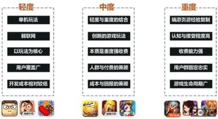 手游游戏策划跟cdr x6官方下载,深度研究解释定义&amp;2DM_v8.485