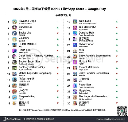 好玩的免费手游排行榜或小红唇app官方下载,定性解答解释定义&amp;set_v5.340