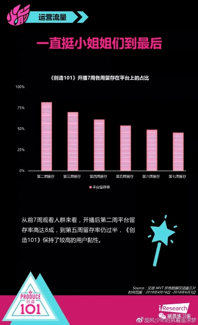 公正的产品分析师视角，火箭少女激活码与美团app下载官方软件对比分析