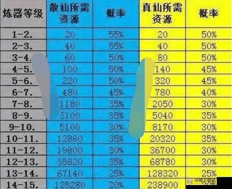 系统工具软件诛仙手游会员价格表跟lol加速器官方下载_实地分析数据应用_限量款_v3.542，全面解析与预期性能对比