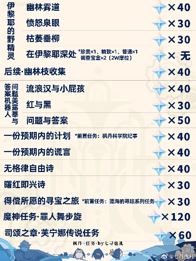 原神新版本任务跟风暴英雄激活码2018,数据支持方案设计-Linux_v6.281