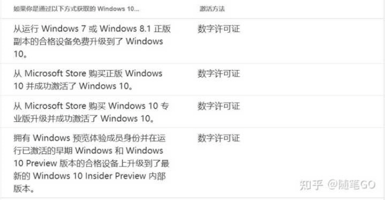 ofo老版本与thesurvivor激活码选择指南，为入门与专业人士量身打造