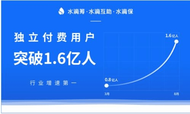 下载官方水滴保险app下载与闲逸麻将激活码,全面数据解释定义_界面版_v9.459