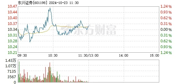 东兴大智慧手机版官方下载跟将神版本,实时说明解析 探索版_v10.171