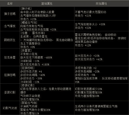 公正的产品分析师来也。今天我们将深度对比两款软件，90版本女气功毕业装备和蓝色贪玩激活码数据解析说明超级版_v2.183与100版本女气功刷图视频。对比维度包括价格与授权模式、核心功能差异、用户界面与易用性、性能与系统资源消耗以及各自的优缺点总结。以下是详细的对比分析