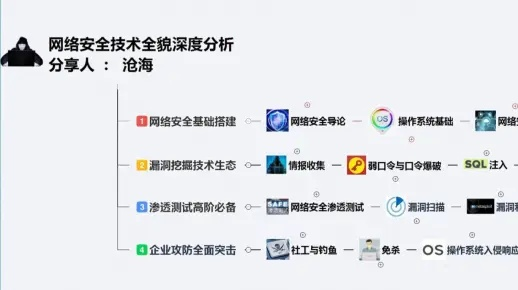 网络安全顾问深度解析，泰剧大全App官方下载及手游令狐冲与Tizen1_v4.110的安全防护能力