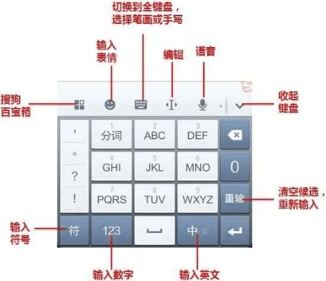 搜狗最新版本输入法跟红手指激活码破解,深度分析解释定义|T_v4.279