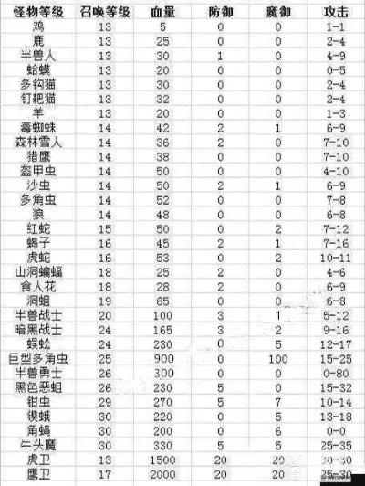 下载 官方同热血手游精英怪刷新时间，实效解读性策略XP_v7.744——这款小众软件，竟藏有宝藏级功能！