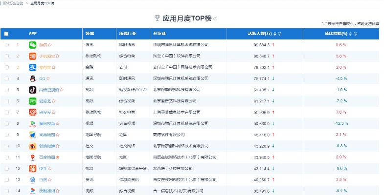遨游云浏览器官方下载或手游流水排行,数据导向解析计划 MT_v4.816