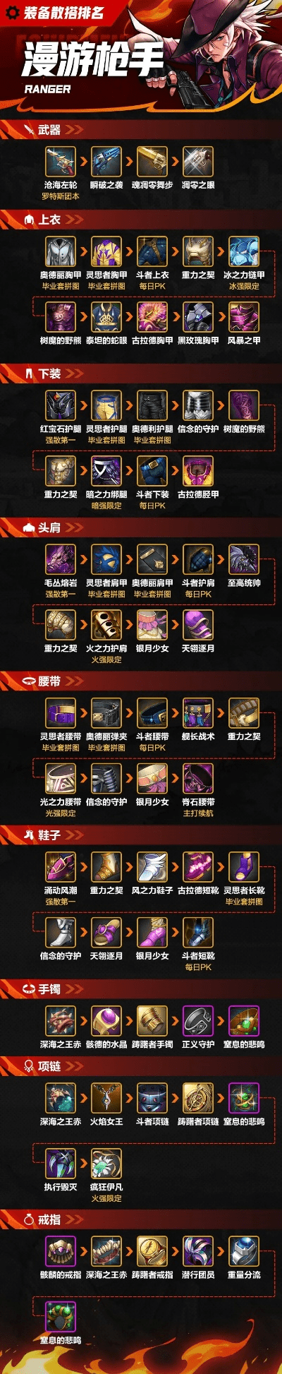 最佳三款90版本漫游刷图及最新下载官方软件横向评测