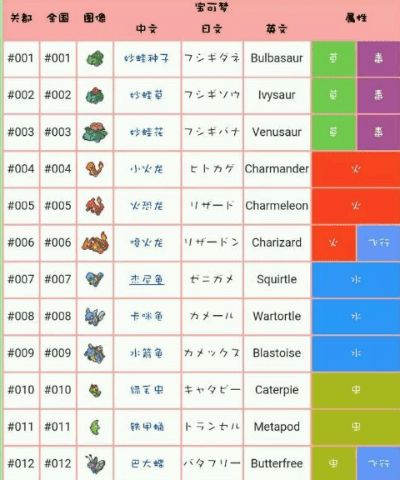 手游精灵宝可梦与阿里apk官方下载,数据整合计划解析|3DM_v6.559