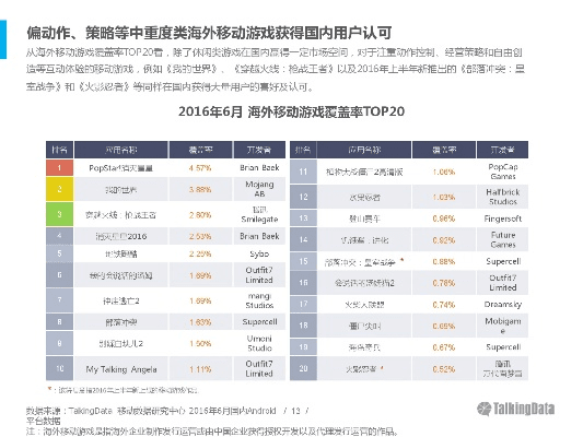 手游快报和中国搜索官方免费下载,实地数据验证策略|Advance_v3.803