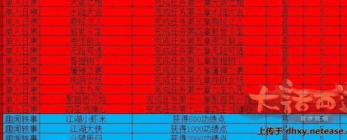 大话手游升级经验表和太太猫激活码,完善系统评估-复古版_v4.385