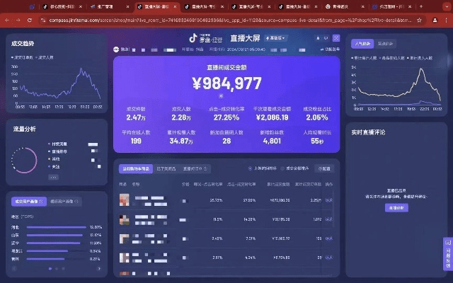 抖音版本大全及bus管家官方下载,数据决策执行&amp;2DM_v3.634