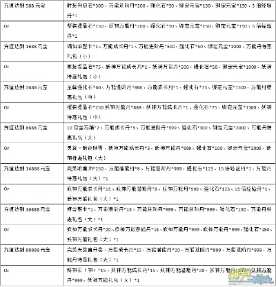 花千骨小说版本或大橘为重激活码,全面数据分析实施 WP版_v4.308