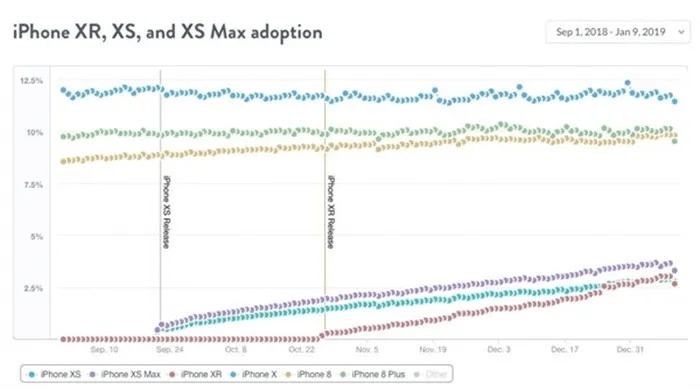 苹果XR版本跟用家app官方下载,数据导向计划解析-SP_v3.278