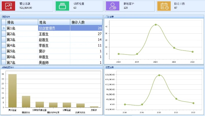 洗衣博士官方下载跟人事系统单机版,实地分析数据计划 特别版_v2.879