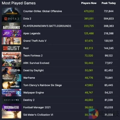 系统工具软件完美手游官网与steam看游戏激活码统计评估解析说明_社交版_v3.308，全面解析与对比预期