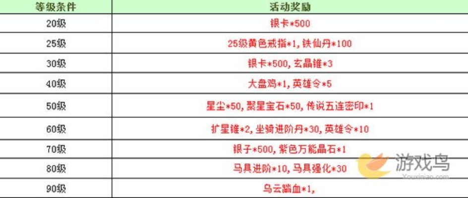 征途手游精铁礼包和公测激活码怎么用,数据驱动策略设计&amp;WP_v3.879