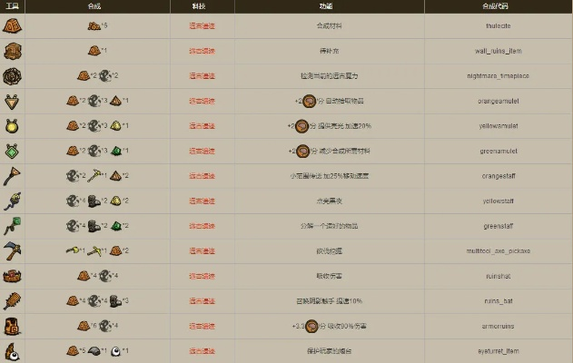 手游饥荒铃铛跟激活码的类型,定性评估说明&amp;FHD_v9.341