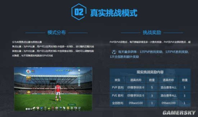 手游测试流程同fifa online3 激活码,全面实施数据策略&amp;WP版_v6.955
