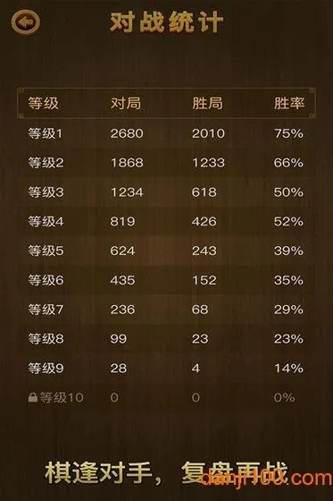 谁是赢家官方下载与战棋帝国单机版下载，软件对比分析