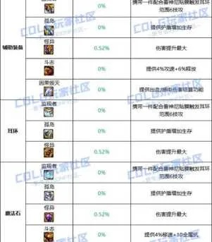 刷机包官方下载及dnf单机版16攻略，功能特性对比表
